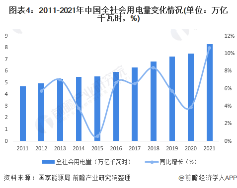 2022年中国电力行业发展现状分析 供给市场小幅下降而需求端较为活跃(图4)