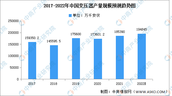 2022年中国电力设备产业链上中下游市场分析（附产业链全景图）