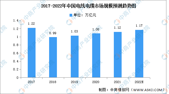 2022年中国电力设备产业链上中下游市场分析(附产业链全景图)(图2) 2022年中国电力设备产业链上中下游市场分析(附产业链全景图)(图2)