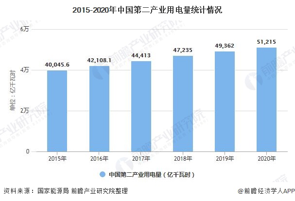十张图了解2021年中国电力行业运行现状分析 非化石能源发电装机容量将近10亿千瓦(图3) 十张图了解2021年中国电力行业运行现状分析 非化石能源发电装机容量将近10亿千瓦(图3)