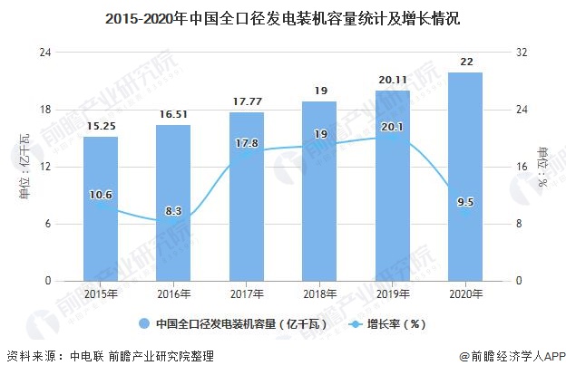 十张图了解2021年中国电力行业运行现状分析 非化石能源发电装机容量将近10亿千瓦(图6) 十张图了解2021年中国电力行业运行现状分析 非化石能源发电装机容量将近10亿千瓦(图6)