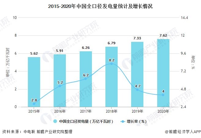十张图了解2021年中国电力行业运行现状分析 非化石能源发电装机容量将近10亿千瓦(图9) 十张图了解2021年中国电力行业运行现状分析 非化石能源发电装机容量将近10亿千瓦(图9)