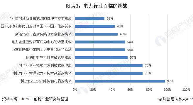 2020年中国电力行业市场现状与发展前景分析 产业升级带动行业发展【组图】(图3)