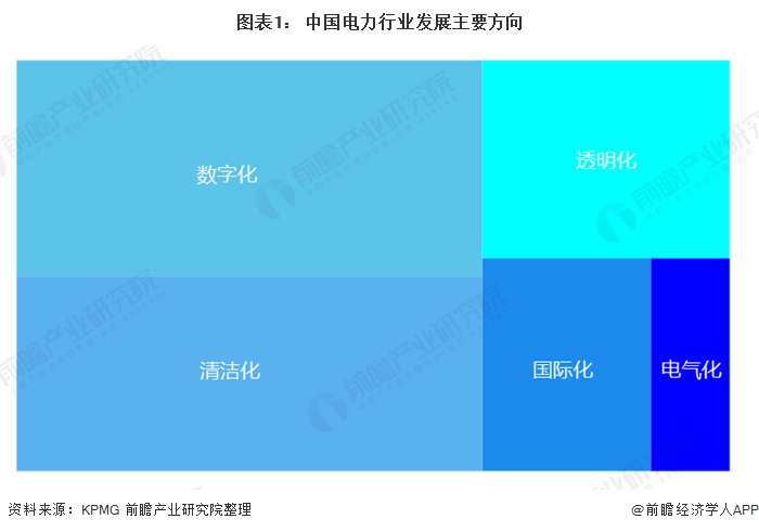 2020年中国电力行业市场现状与发展前景分析 产业升级带动行业发展【组图】