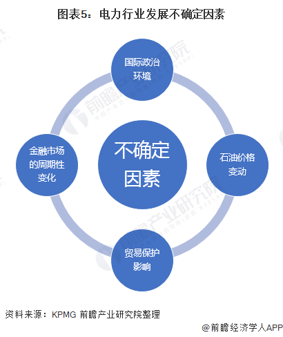 2020年中国电力行业市场现状与发展前景分析 产业升级带动行业发展【组图】(图5)