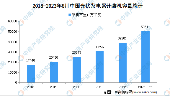 2023年中国电力设备产业链图谱研究分析（附产业链全景图）
