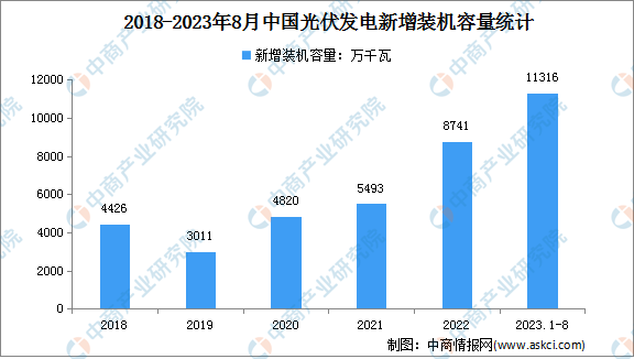 2023年中国电力设备产业链图谱研究分析（附产业链全景图）(图2)