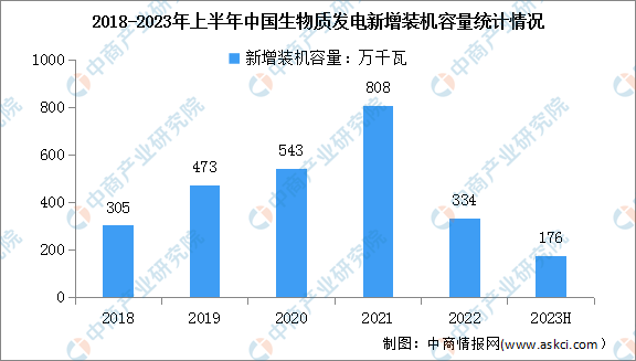 2023年中国电力设备产业链图谱研究分析（附产业链全景图）(图3)