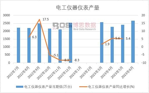 2024-2030年中国网络电力仪表市场分析与投资前景研究报告