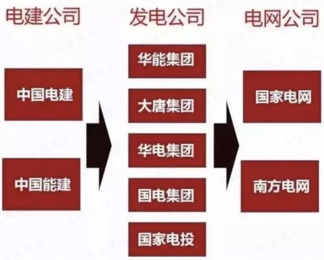 能源电力基建巨无霸新签合同上万亿中国能建：可再生能源装机占85%风光发电已超传统火电