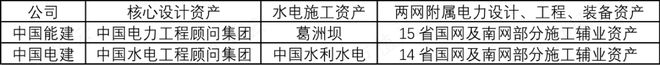 能源电力基建巨无霸新签合同上万亿中国能建：可再生能源装机占85%风光发电已超传统火电(图4)