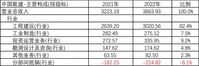 能源电力基建巨无霸新签合同上万亿中国能建：可再生能源装机占85%风光发电已超传统火电(图8)