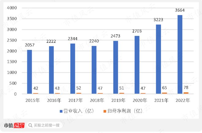 能源电力基建巨无霸新签合同上万亿中国能建：可再生能源装机占85%风光发电已超传统火电(图9)