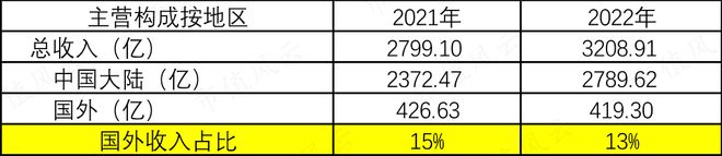 能源电力基建巨无霸新签合同上万亿中国能建：可再生能源装机占85%风光发电已超传统火电(图14)