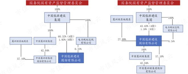能源电力基建巨无霸新签合同上万亿中国能建：可再生能源装机占85%风光发电已超传统火电(图17)
