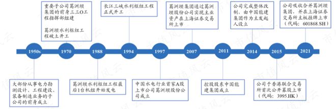 能源电力基建巨无霸新签合同上万亿中国能建：可再生能源装机占85%风光发电已超传统火电(图16)