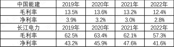 能源电力基建巨无霸新签合同上万亿中国能建：可再生能源装机占85%风光发电已超传统火电(图19)