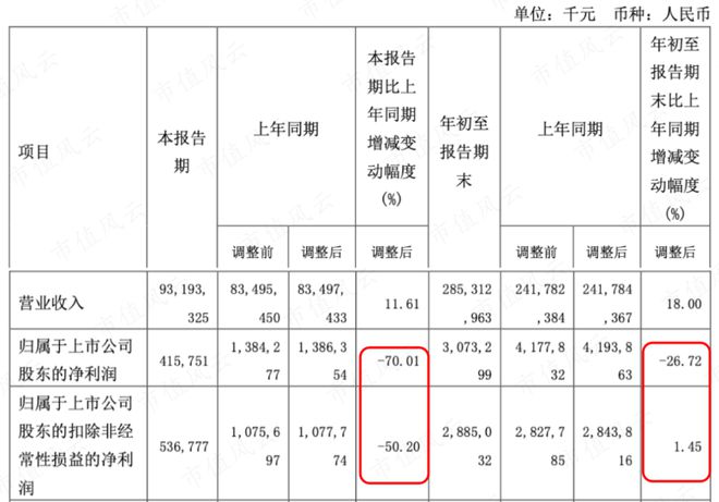 能源电力基建巨无霸新签合同上万亿中国能建：可再生能源装机占85%风光发电已超传统火电(图22)