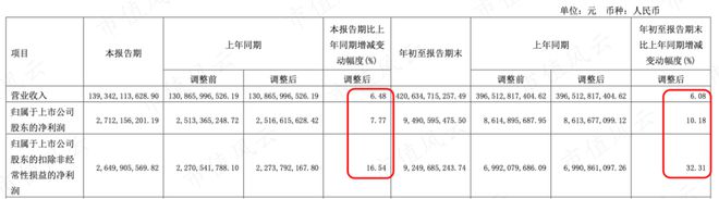 能源电力基建巨无霸新签合同上万亿中国能建：可再生能源装机占85%风光发电已超传统火电(图23)