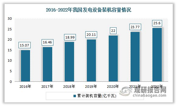 我国电力行业供需结构性矛盾日益突出 市场呈现出多元化格局