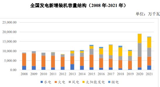 我国电力行业整体发展情况(图2)