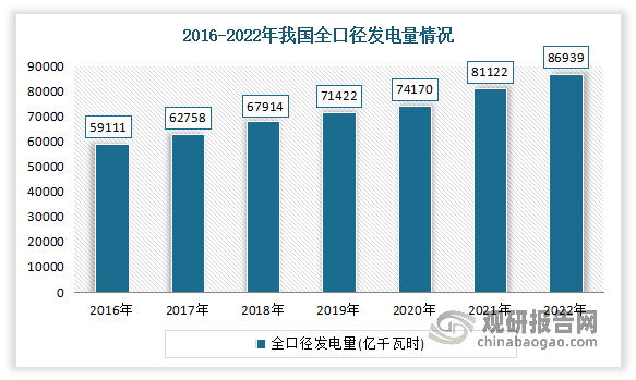 中国电力行业现状深度研究与发展前景分析报告（2023-2030年）(图2)