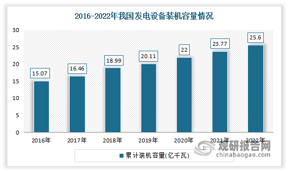中国电力行业现状深度研究与发展前景分析报告(2023-2030年)