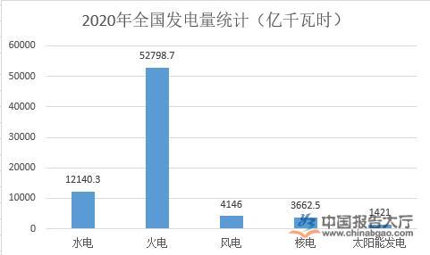 电力行业发展现状分析