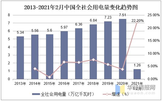 2020年中国电力行业发展现状研究及事故伤亡人数分析「图」