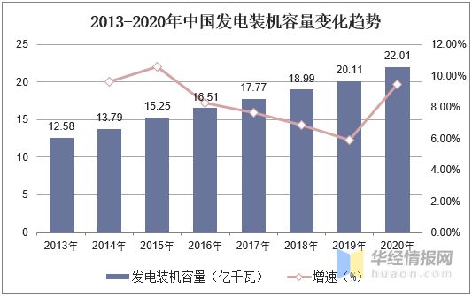 2020年中国电力行业发展现状研究及事故伤亡人数分析「图」(图2)