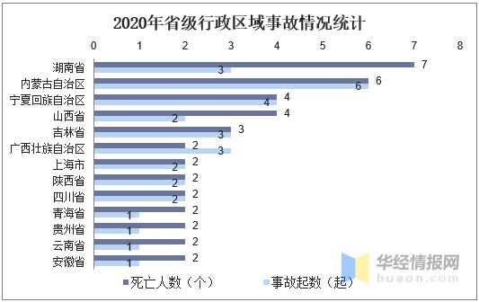 2020年中国电力行业发展现状研究及事故伤亡人数分析「图」(图3)