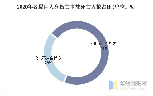 2020年中国电力行业发展现状研究及事故伤亡人数分析「图」(图5)
