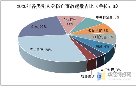 2020年中国电力行业发展现状研究及事故伤亡人数分析「图」(图6)