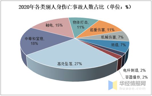 2020年中国电力行业发展现状研究及事故伤亡人数分析「图」(图7)
