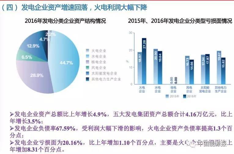 一文读懂2016我国电力行业发展情况超全面!