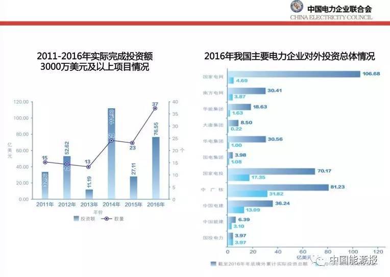 一文读懂2016我国电力行业发展情况超全面!(图2) 一文读懂2016我国电力行业发展情况超全面!(图2)