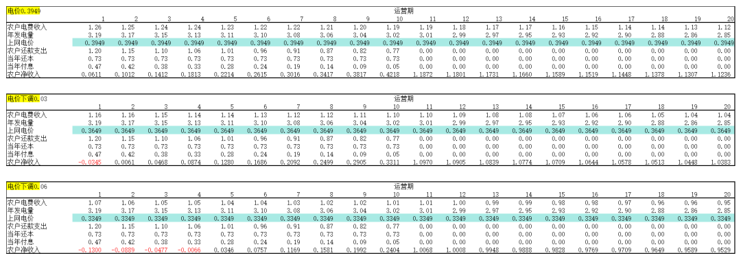 山东省太阳能行业协会:关于保持政策连贯性助力户用分布式光伏更好融入现代化电力系统的呼吁