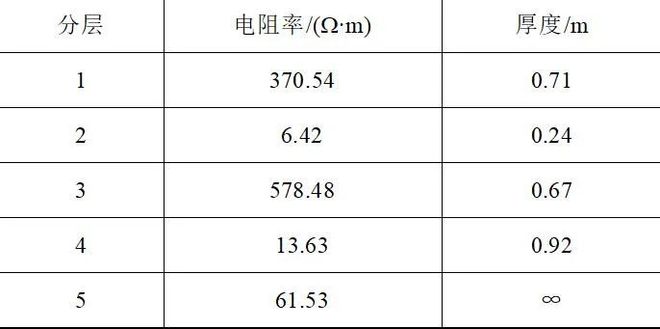 中国电建集团福建省电力勘测设计院方乙君:云霄背靠背换流站接地系统设计(图3) 中国电建集团福建省电力勘测设计院方乙君:云霄背靠背换流站接地系统设计(图3)