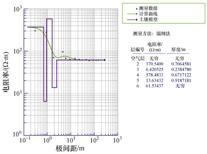 中国电建集团福建省电力勘测设计院方乙君:云霄背靠背换流站接地系统设计(图2) 中国电建集团福建省电力勘测设计院方乙君:云霄背靠背换流站接地系统设计(图2)