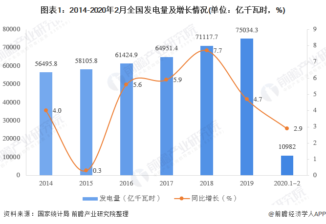 2020年中国电力行业发展现状分析 跨区送电量持续增长【组图】