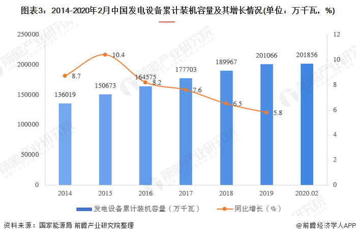 2020年中国电力行业发展现状分析 跨区送电量持续增长【组图】(图3)