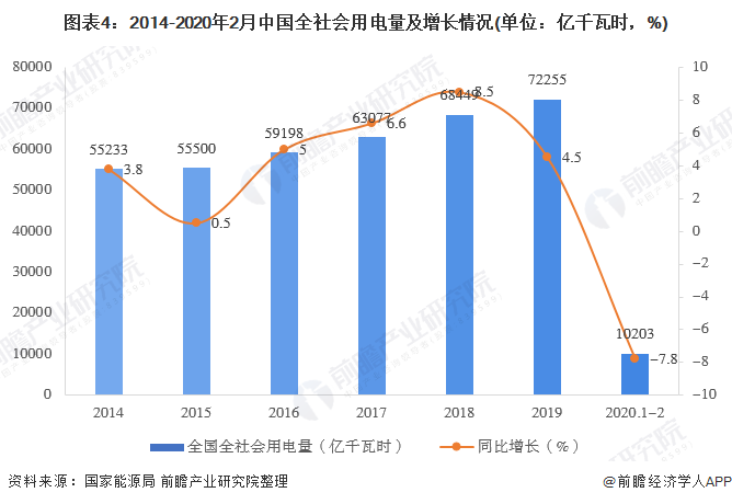 2020年中国电力行业发展现状分析 跨区送电量持续增长【组图】(图4)