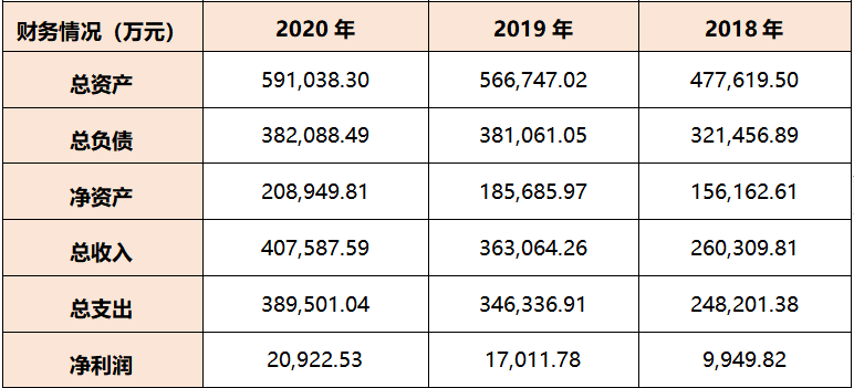 中国能建集团混改 电力设计院篇(涉及5家电力设计院)(图2) 中国能建集团混改 电力设计院篇(涉及5家电力设计院)(图2)