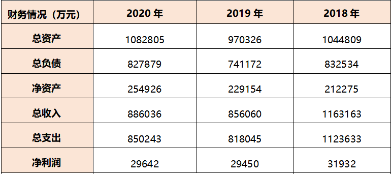 中国能建集团混改 电力设计院篇(涉及5家电力设计院)