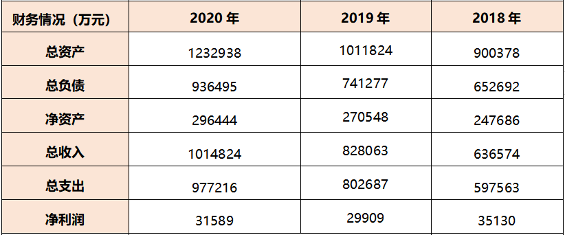 中国能建集团混改 电力设计院篇(涉及5家电力设计院)(图3) 中国能建集团混改 电力设计院篇(涉及5家电力设计院)(图3)