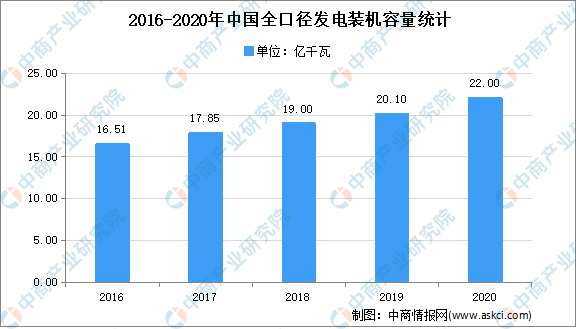 2021年中国电力行业市场现状分析:用电量稳步增长(图2) 2021年中国电力行业市场现状分析:用电量稳步增长(图2)