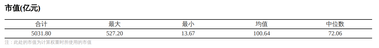 共享基经丨读懂主题ETF(十一):5只电力主题ETF主要跟踪3个指数都有哪些区别?(图3) 共享基经丨读懂主题ETF(十一):5只电力主题ETF主要跟踪3个指数都有哪些区别?(图3)