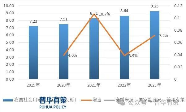 2024-2030年电力行业细分市场调研及投资前景预测报告