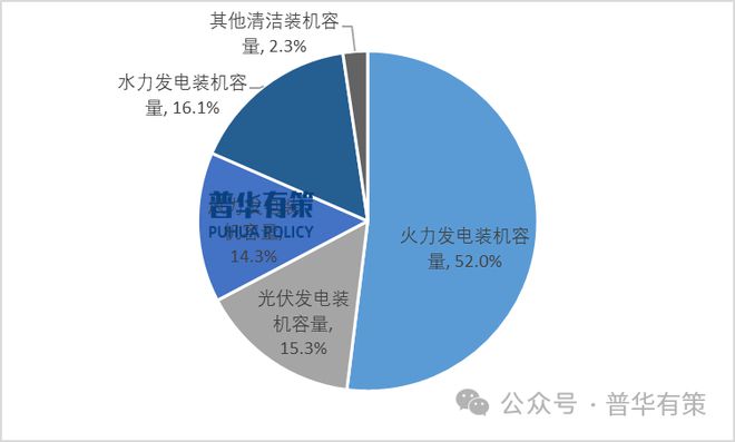 2024-2030年电力行业细分市场调研及投资前景预测报告(图2)