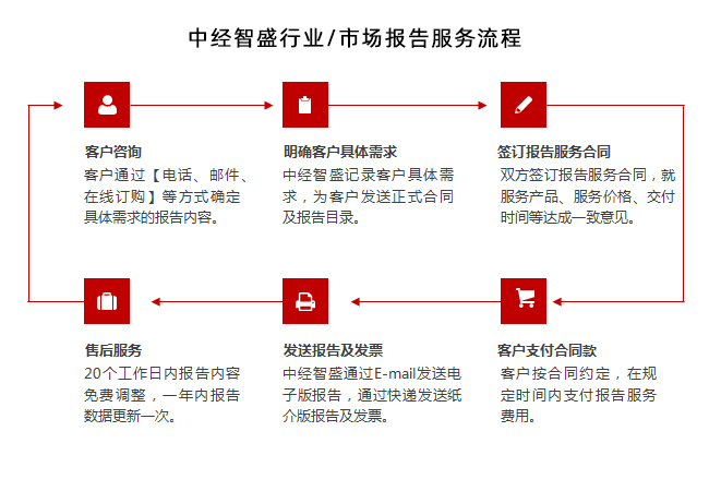 中国电力工程设计产业研究报告